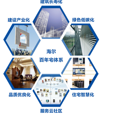 海爾地產智慧轉型引時代風潮