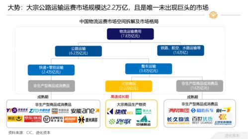 網(wǎng)絡(luò)貨運(yùn)精彩紛呈，行業(yè)整合期即將到來